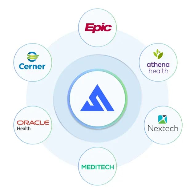 Graphic displaying Subflow logo alongside popular medical and medical software logos, highlighting bi-directional data sync.