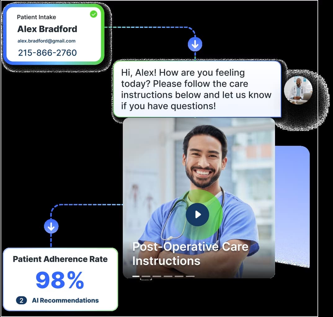 Patient Engagement Management Software - Subflow