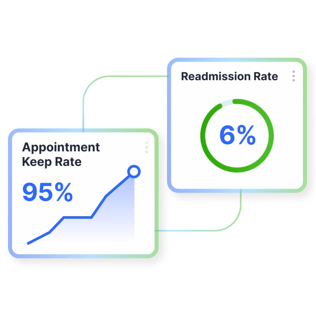 Modules showing Subflow's medical dashboard analytics for reporting appointment keep rates and hospital readmissions.